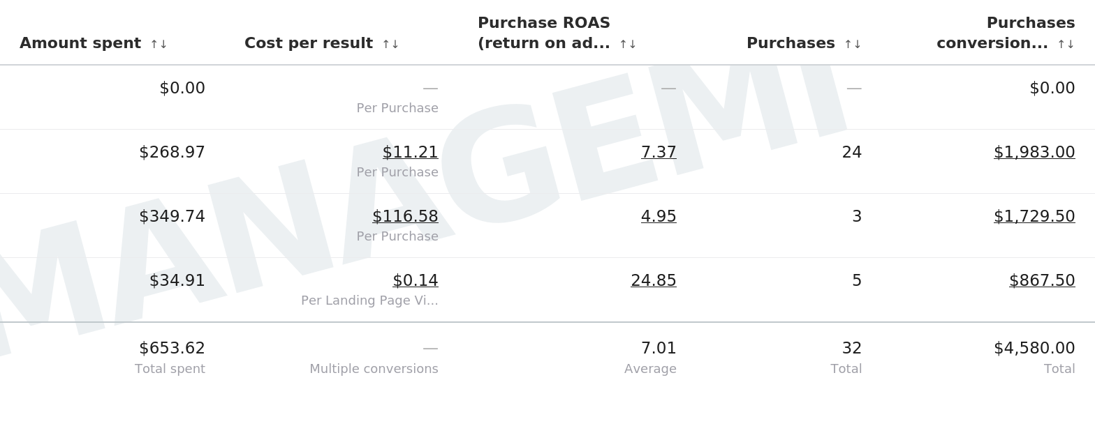 Client results